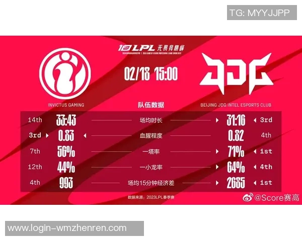 实时新闻赛后复盘IG与JDG的耐力较量与战术深度解析
